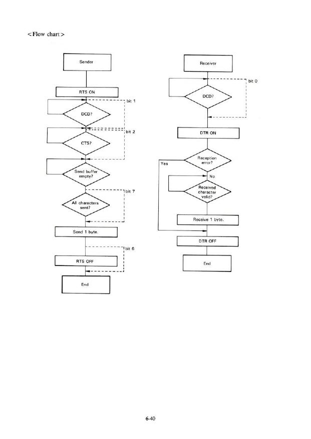 MZ-800_owners_manual_page-0097