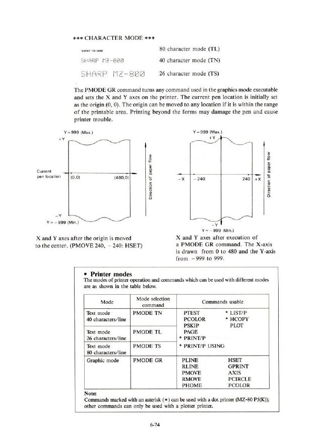 MZ-800_owners_manual_page-0131