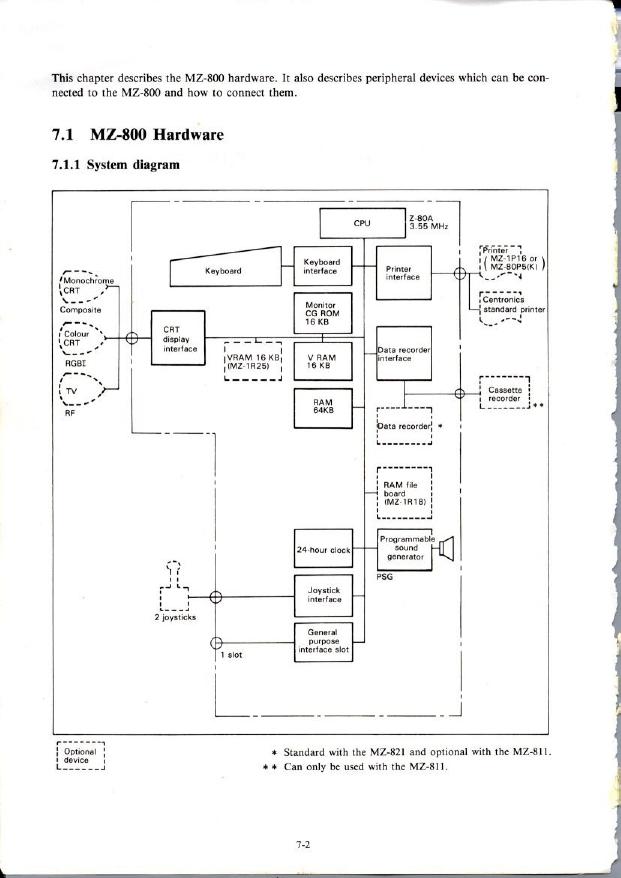 MZ-800_owners_manual_page-0147