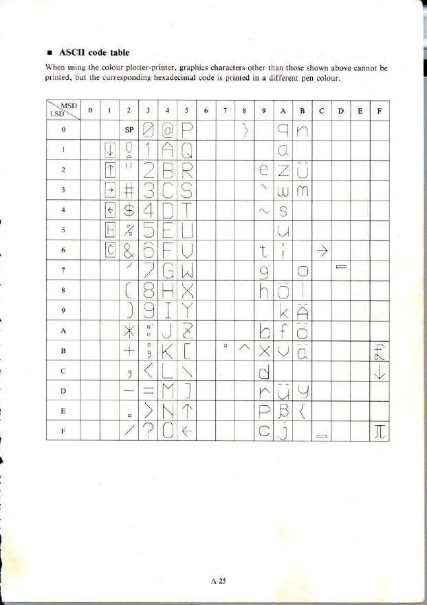 MZ-800_owners_manual_page-0212